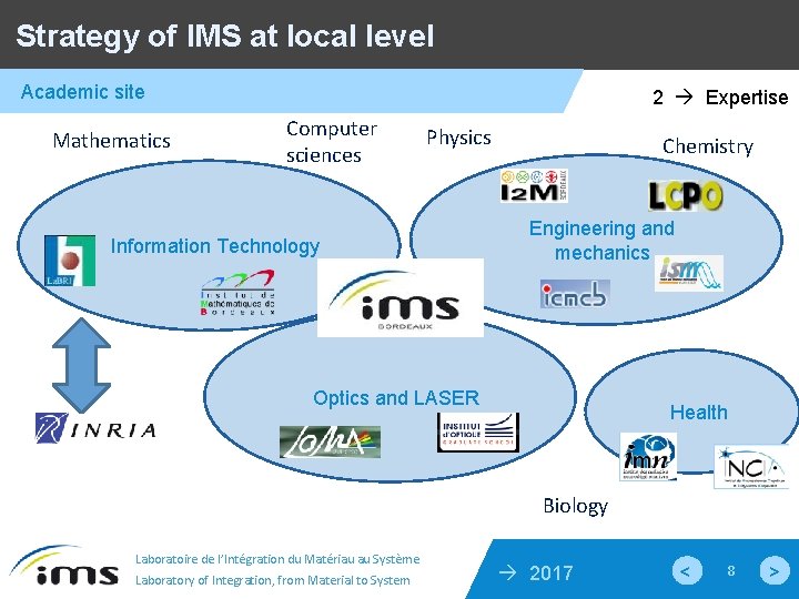 Strategy of IMS at local level Academic site Mathematics 2 Expertise Computer sciences Physics