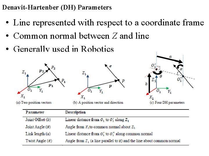 Denavit-Hartenber (DH) Parameters • Line represented with respect to a coordinate frame • Common