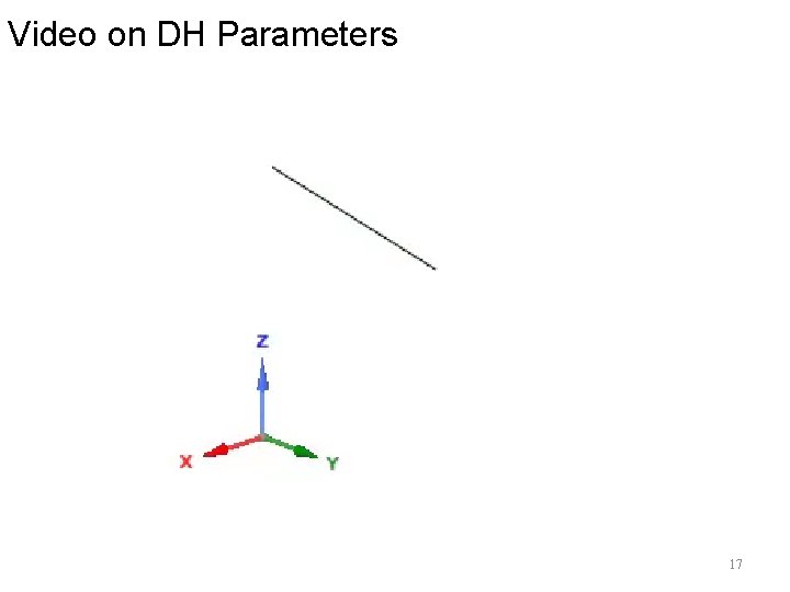 Video on DH Parameters 17 