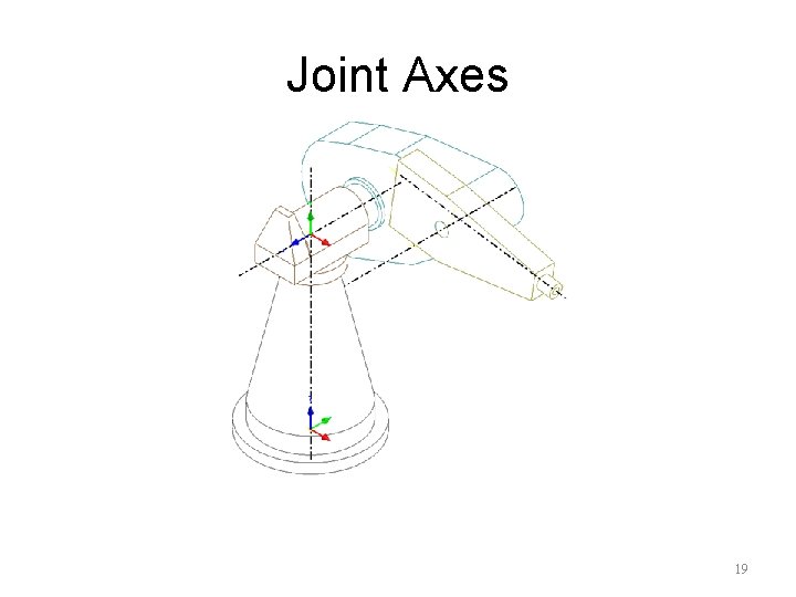 Joint Axes 19 