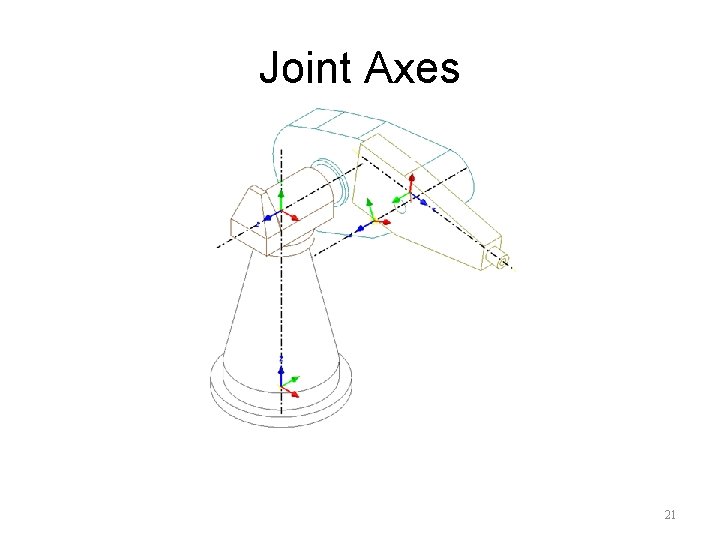 Joint Axes 21 