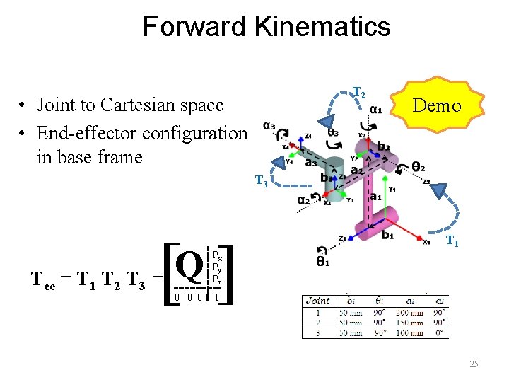Forward Kinematics T 2 • Joint to Cartesian space • End-effector configuration in base