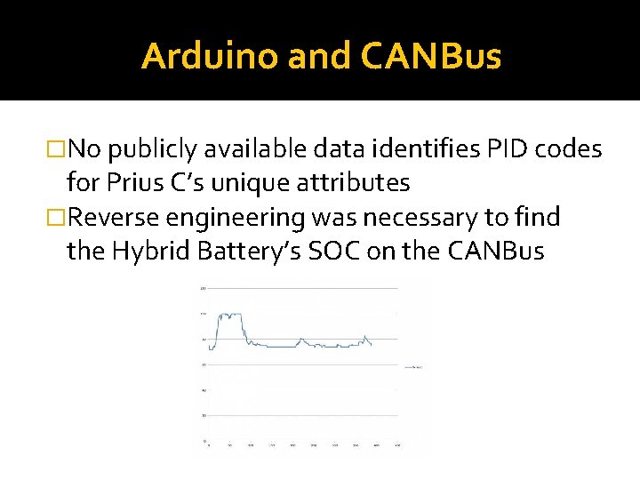 Arduino and CANBus �No publicly available data identifies PID codes for Prius C’s unique