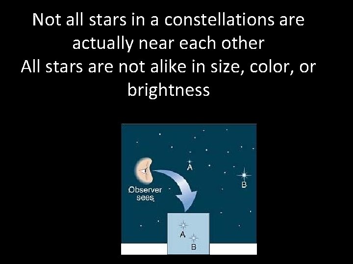 Not all stars in a constellations are actually near each other All stars are