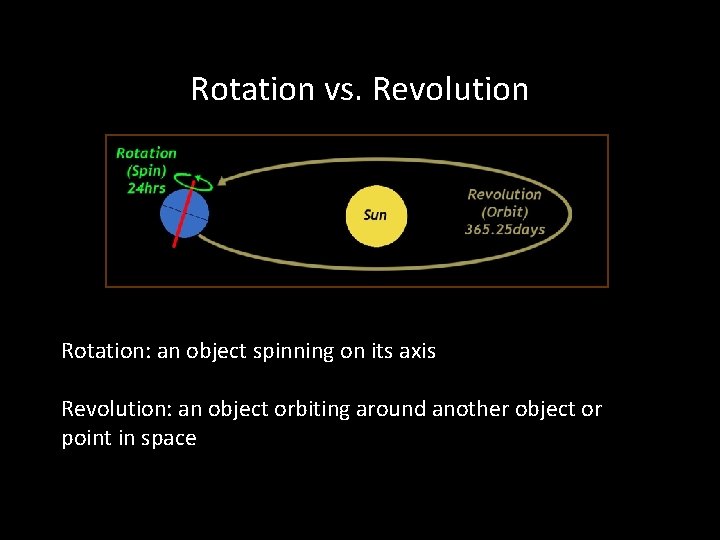 Rotation vs. Revolution Rotation: an object spinning on its axis Revolution: an object orbiting