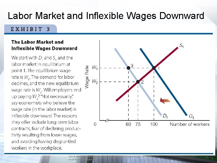 Labor Market and Inflexible Wages Downward © 2014 Cengage Learning. All Rights Reserved. May