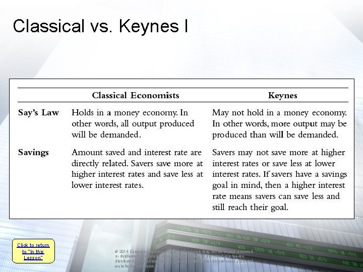 Classical vs. Keynes I Click to return to “In this Lesson” © 2014 Cengage