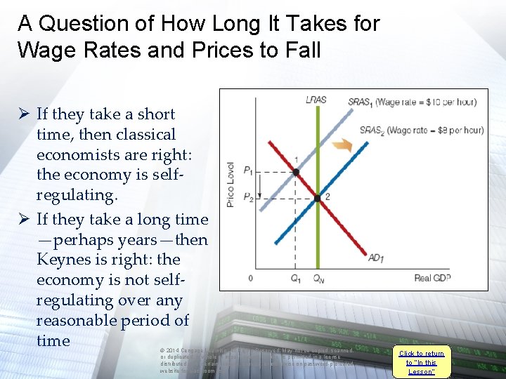 A Question of How Long It Takes for Wage Rates and Prices to Fall