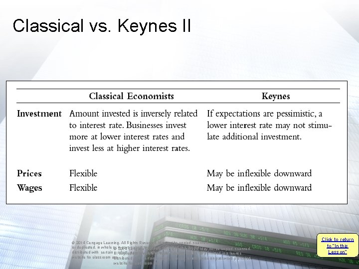 Classical vs. Keynes II © 2014 Cengage Learning. All Rights Reserved. May not be