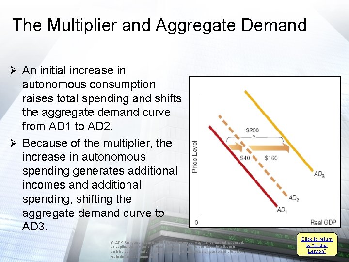 The Multiplier and Aggregate Demand Ø An initial increase in autonomous consumption raises total