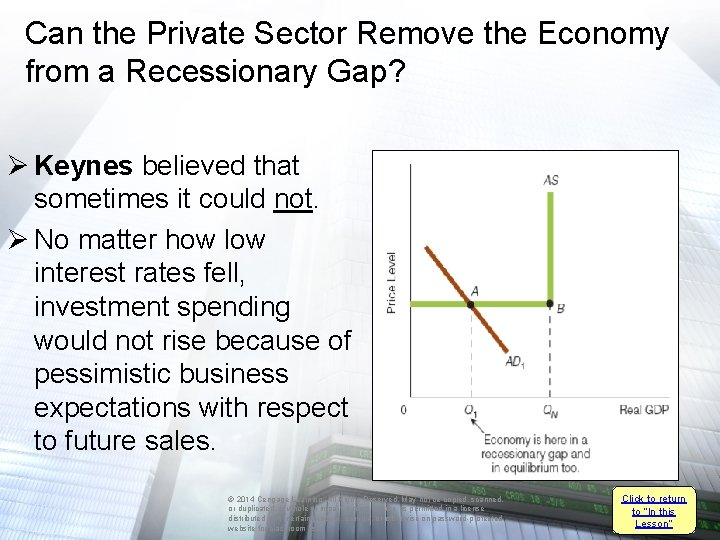 Can the Private Sector Remove the Economy from a Recessionary Gap? Ø Keynes believed