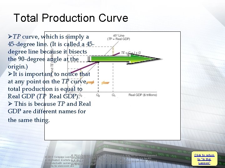 Total Production Curve ØTP curve, which is simply a 45 -degree line. (It is