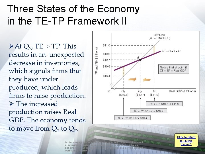 Three States of the Economy in the TE-TP Framework II ØAt Q 2, TE