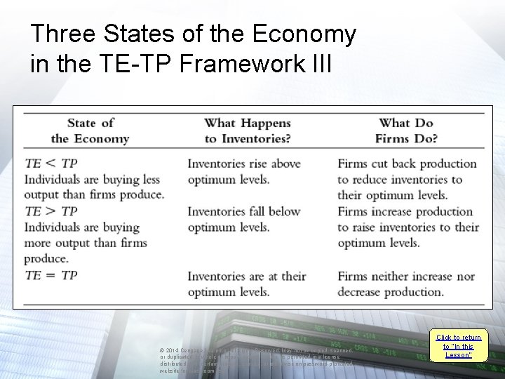 Three States of the Economy in the TE-TP Framework III © 2014 Cengage Learning.