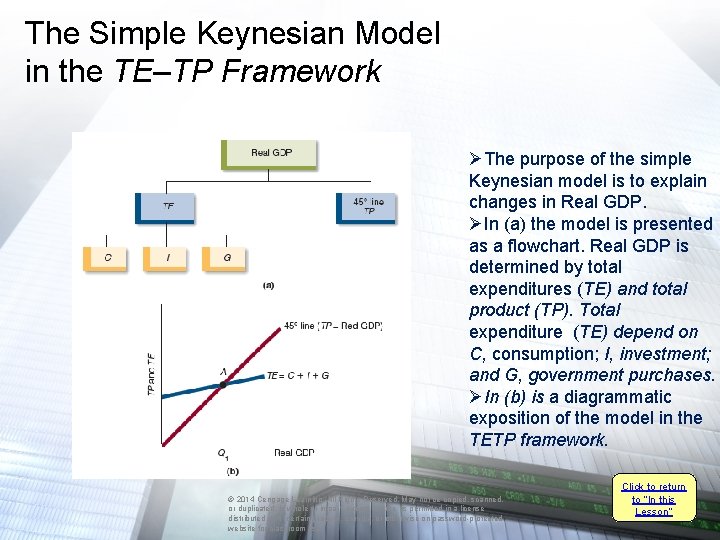 The Simple Keynesian Model in the TE–TP Framework ØThe purpose of the simple Keynesian