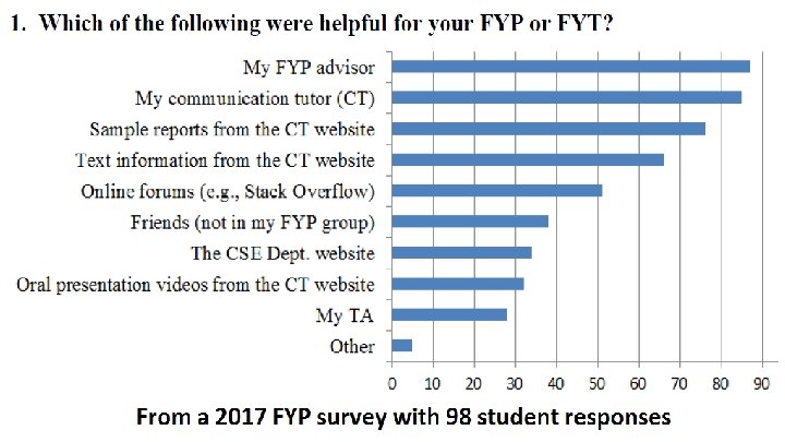 What Helpful Overall 