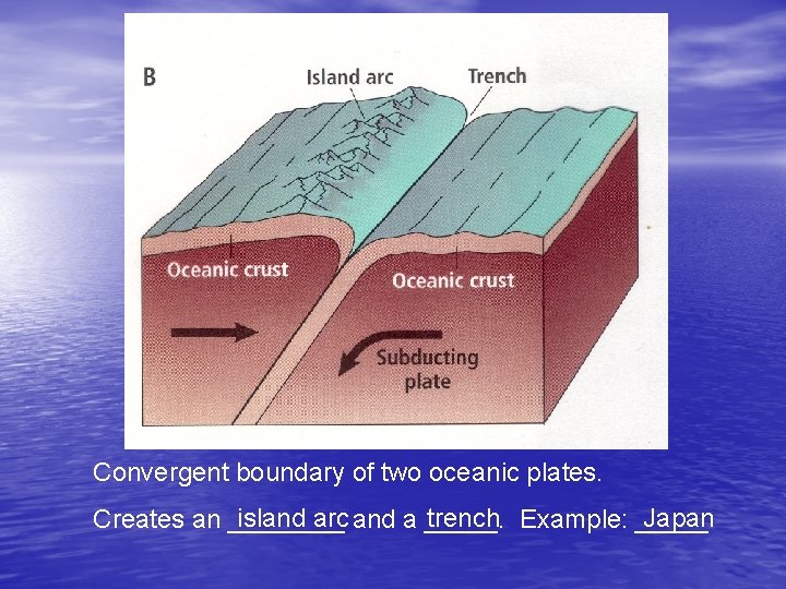 Convergent boundary of two oceanic plates. island arc and a _____. trench Example: _____ Convergent boundary of two oceanic plates. island arc and a _____. trench Example: _____