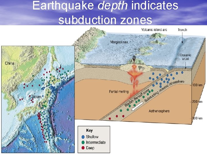 Earthquake depth indicates subduction zones  Earthquake depth indicates subduction zones