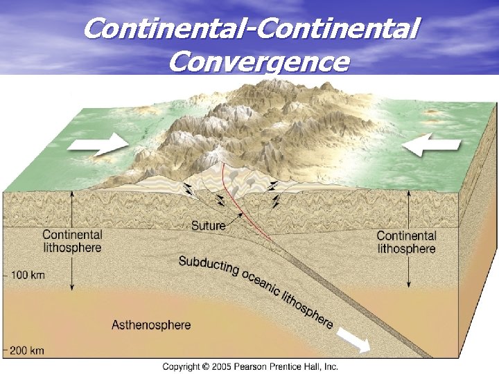 Continental-Continental Convergence 