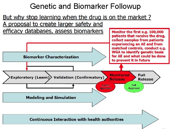 Genetic and Biomarker Followup Doug Brutlag 2011 