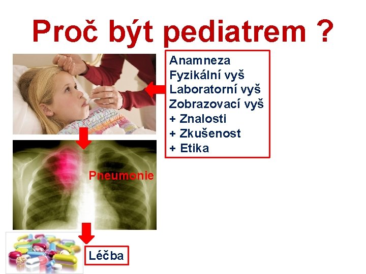 Proč být pediatrem ? Anamneza Fyzikální vyš Laboratorní vyš Zobrazovací vyš + Znalosti +
