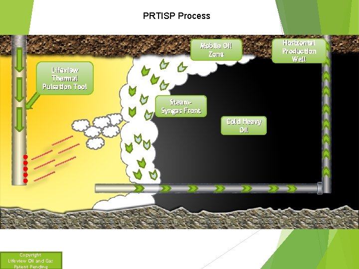 PRTISP Process Mobile Oil Zone Lifeview Thermal Pulsation Tool Steam. Syngas Front Cold Heavy