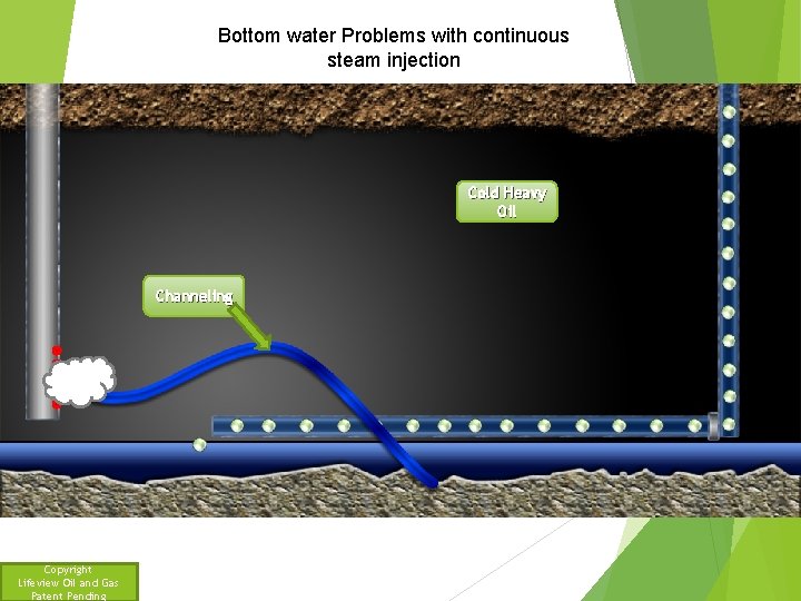 Bottom water Problems with continuous steam injection Cold Heavy Oil Channeling Copyright Lifeview Oil