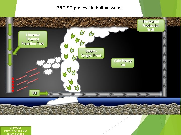 PRTISP process in bottom water Horizontal Production Well Lifeview Thermal Pulsation Tool Steam. Syngas