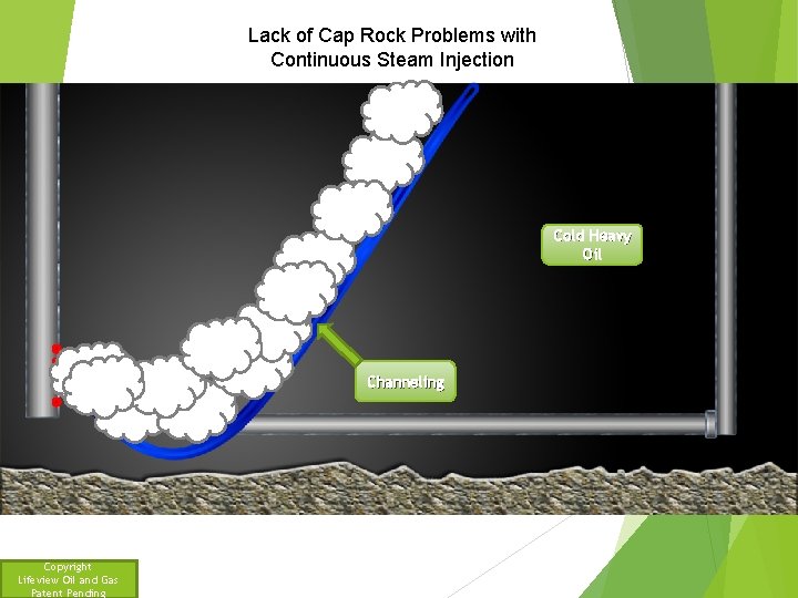 Lack of Cap Rock Problems with Continuous Steam Injection Cold Heavy Oil Channeling Copyright