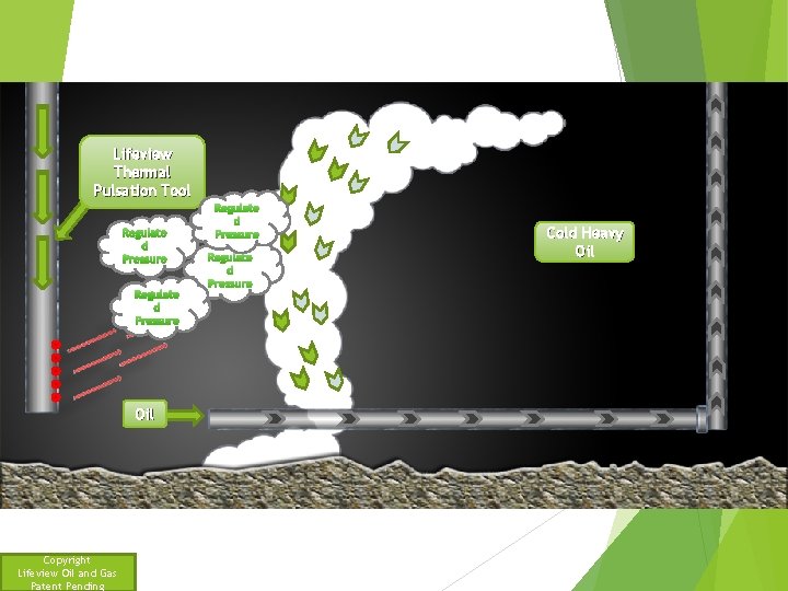 Lifeview Thermal Pulsation Tool Regulate d Pressure Oil Copyright Lifeview Oil and Gas Patent