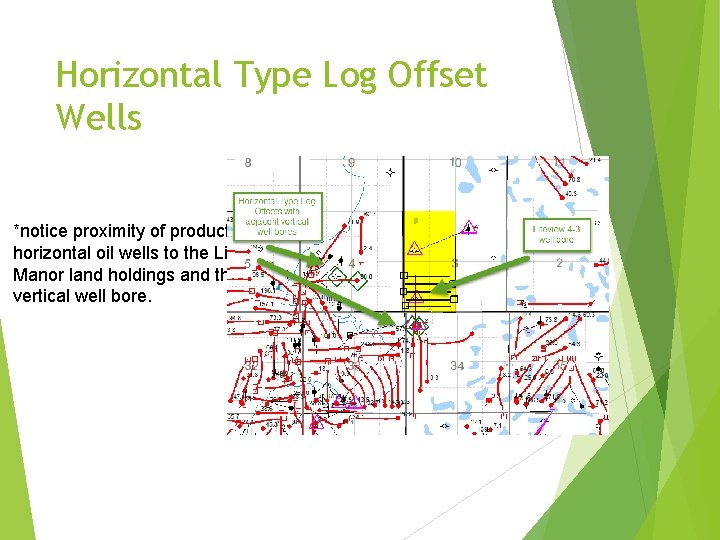 Horizontal Type Log Offset Wells *notice proximity of productive horizontal oil wells to the