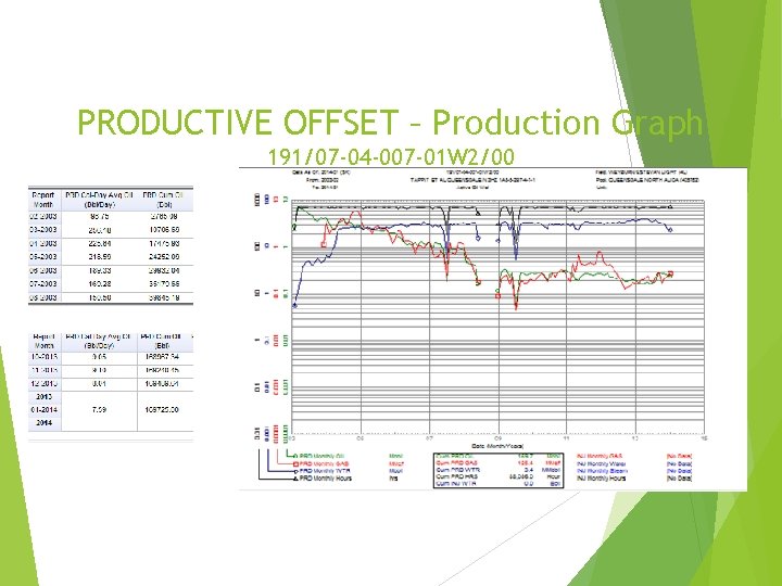 PRODUCTIVE OFFSET – Production Graph 191/07 -04 -007 -01 W 2/00 