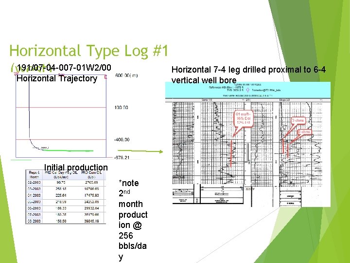 Horizontal Type Log #1 191/07 -04 -007 -01 W 2/00 Horizontal 7 -4 leg