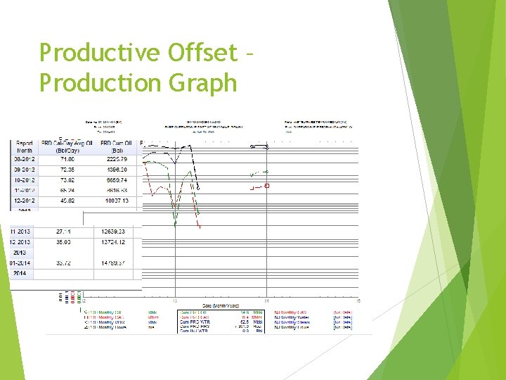 Productive Offset – Production Graph 