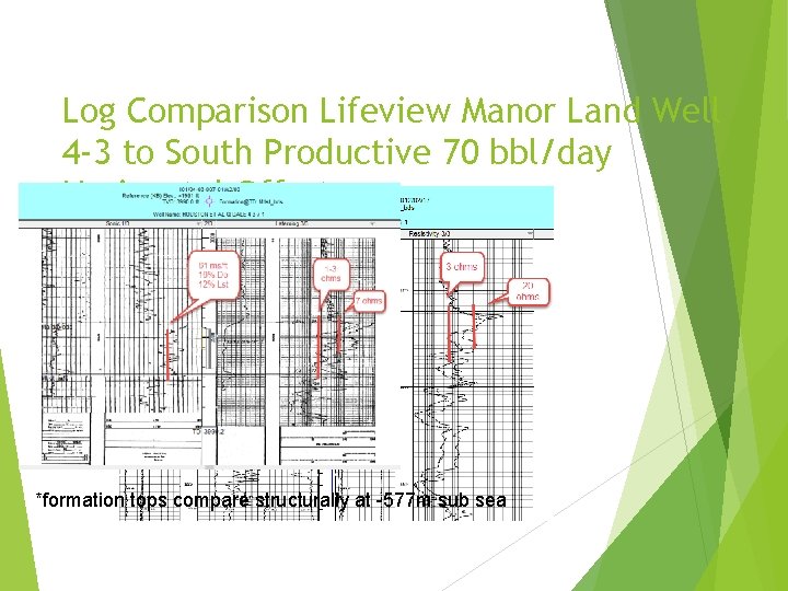 Log Comparison Lifeview Manor Land Well 4 -3 to South Productive 70 bbl/day Horizontal