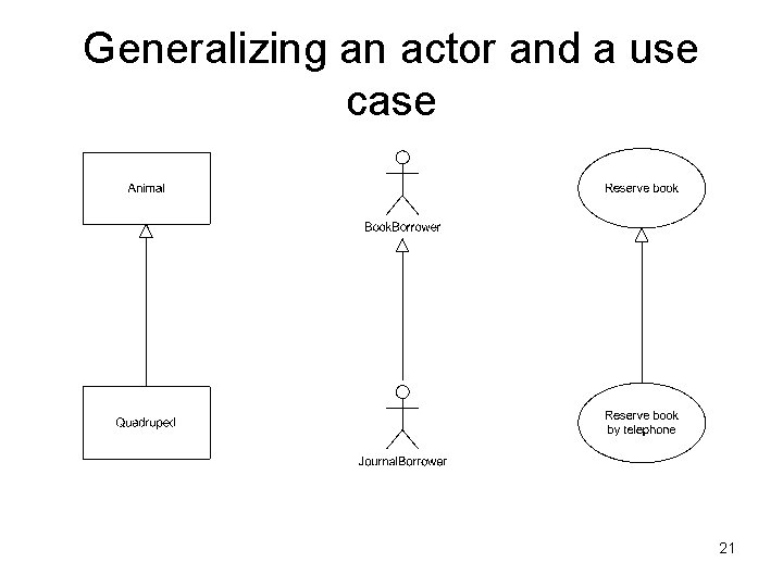 Generalizing an actor and a use case 21 
