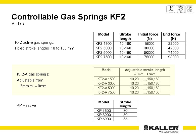 Controllable Gas Springs KF 2 Models KF 2 active gas springs: Fixed stroke lengths:
