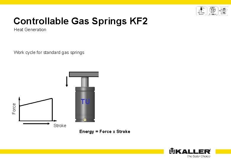 Controllable Gas Springs KF 2 Heat Generation TU Work cycle for lockable gas springs