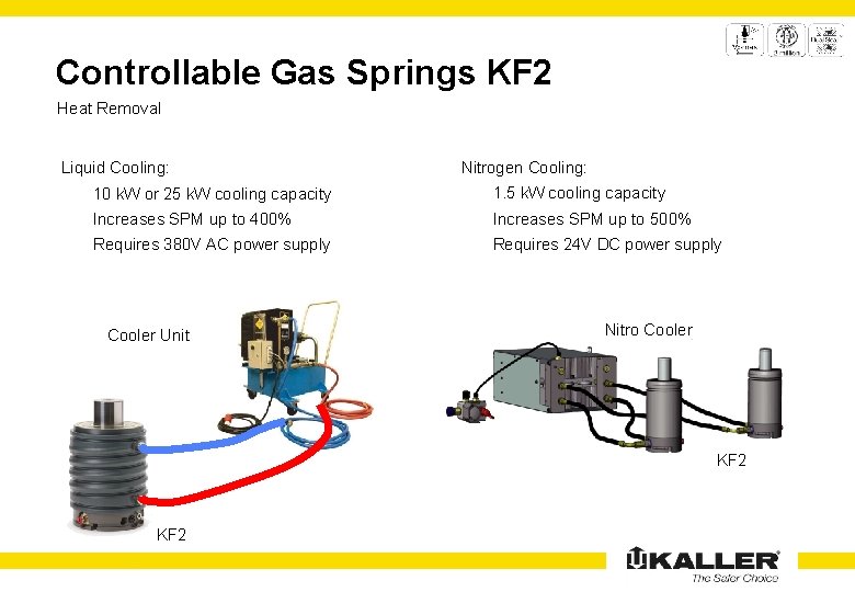 Controllable Gas Springs KF 2 Heat Removal Liquid Cooling: Nitrogen Cooling: 10 k. W
