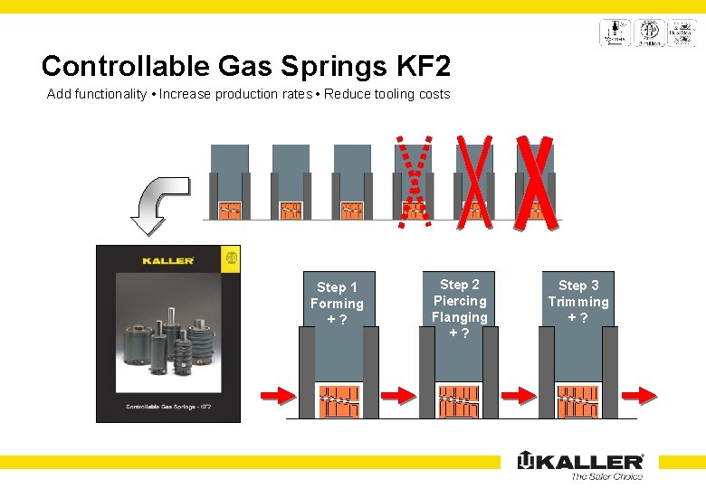 Controllable Gas Springs KF 2 Add functionality • Increase production rates • Reduce tooling