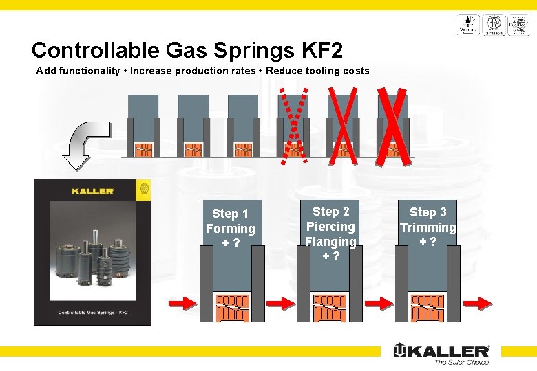 Controllable Gas Springs KF 2 Add functionality • Increase production rates • Reduce tooling