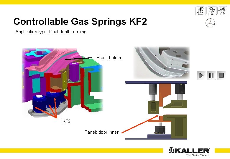 Controllable Gas Springs KF 2 Application type: Dual depth forming Blank holder KF 2