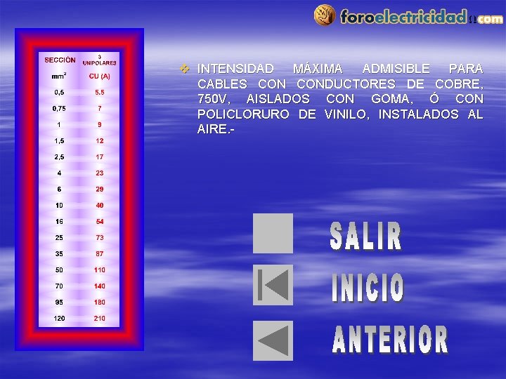 v INTENSIDAD MÁXIMA ADMISIBLE PARA CABLES CONDUCTORES DE COBRE, 750 V, AISLADOS CON GOMA,