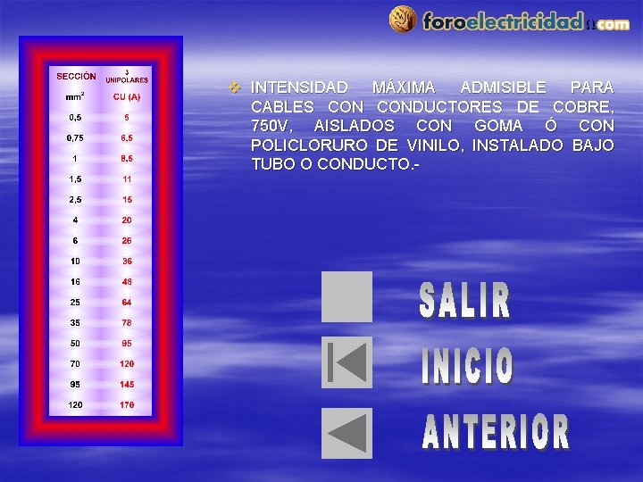 v INTENSIDAD MÁXIMA ADMISIBLE PARA CABLES CONDUCTORES DE COBRE, 750 V, AISLADOS CON GOMA