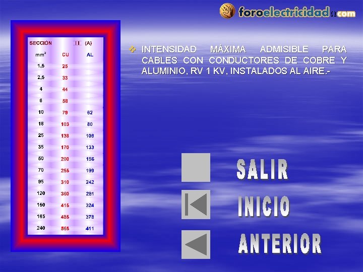 v INTENSIDAD MÁXIMA ADMISIBLE PARA CABLES CONDUCTORES DE COBRE Y ALUMINIO, RV 1 KV,