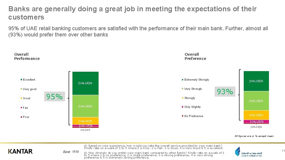 Banks are generally doing a great job in meeting the expectations of their customers