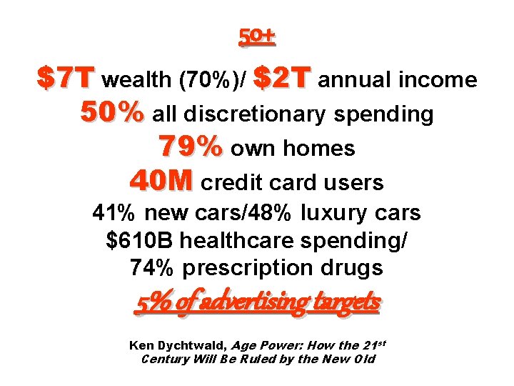 50+ $7 T wealth (70%)/ $2 T annual income 50% all discretionary spending 79%