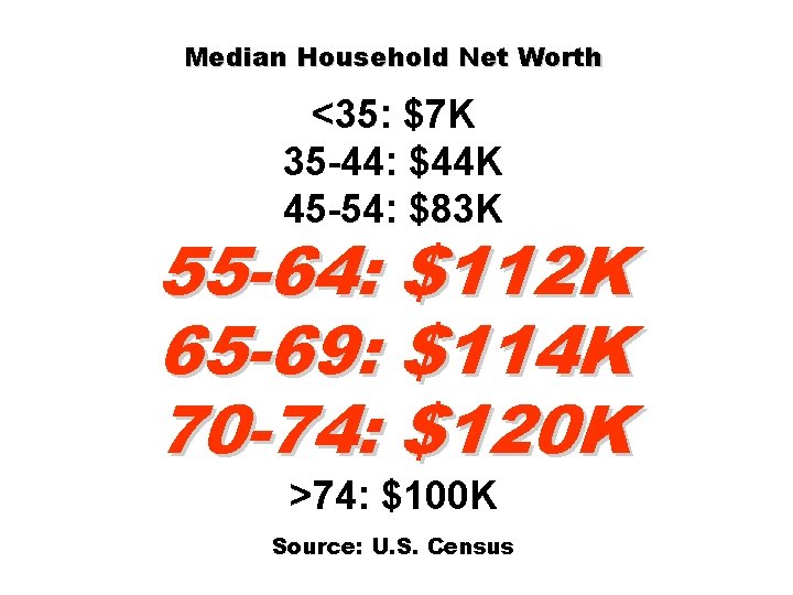 Median Household Net Worth <35: $7 K 35 -44: $44 K 45 -54: $83