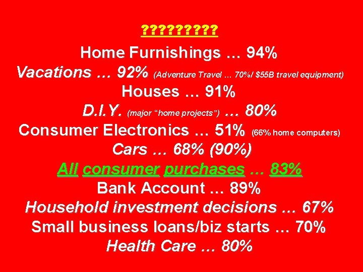 ? ? ? ? ? Home Furnishings … 94% Vacations … 92% (Adventure Travel