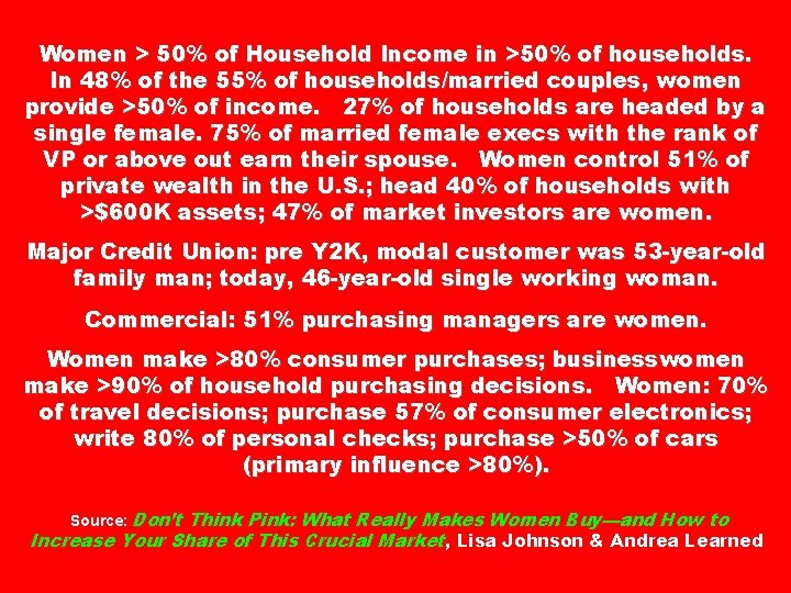 Women > 50% of Household Income in >50% of households. In 48% of the